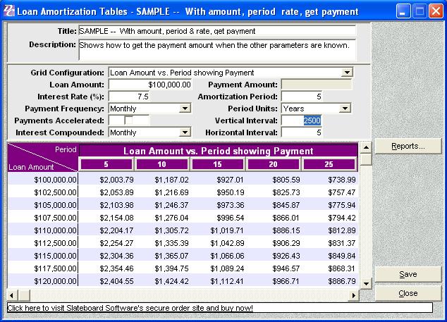 Amortization schedules printable